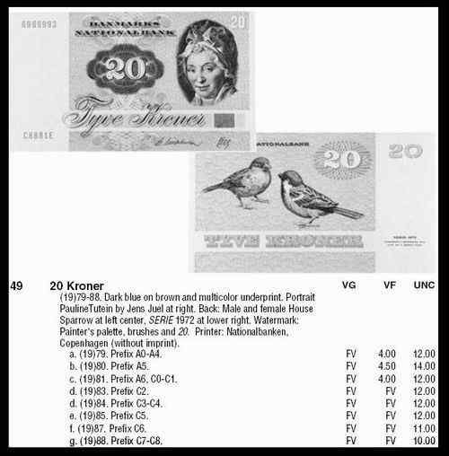 丹麦克郎——家麻雀