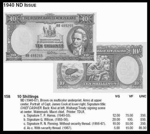 新西兰先令——几维鸟